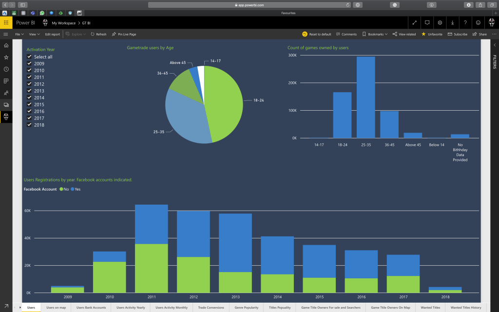Power BI
