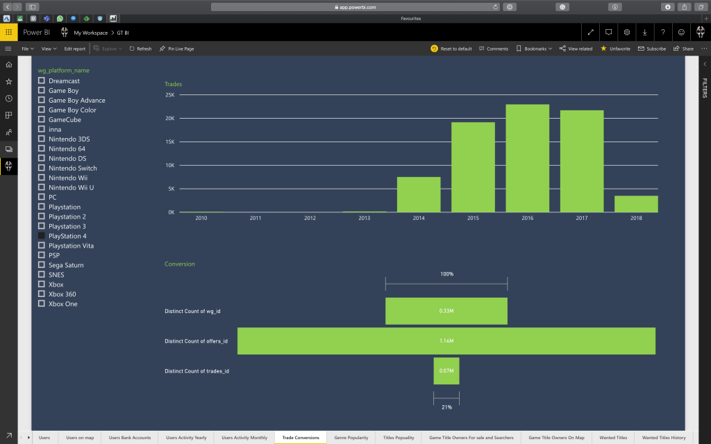 Power BI