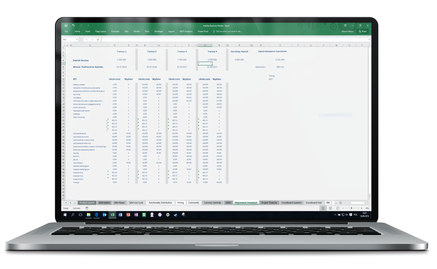Milestones KPI