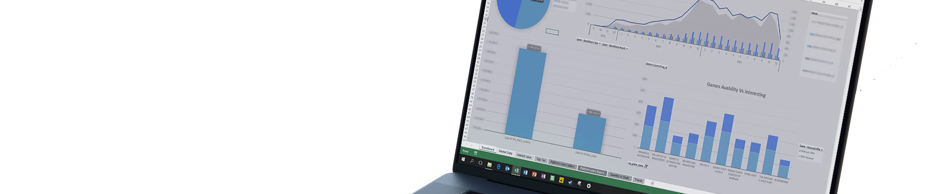 Excel Dashboard - MySQL Dataset