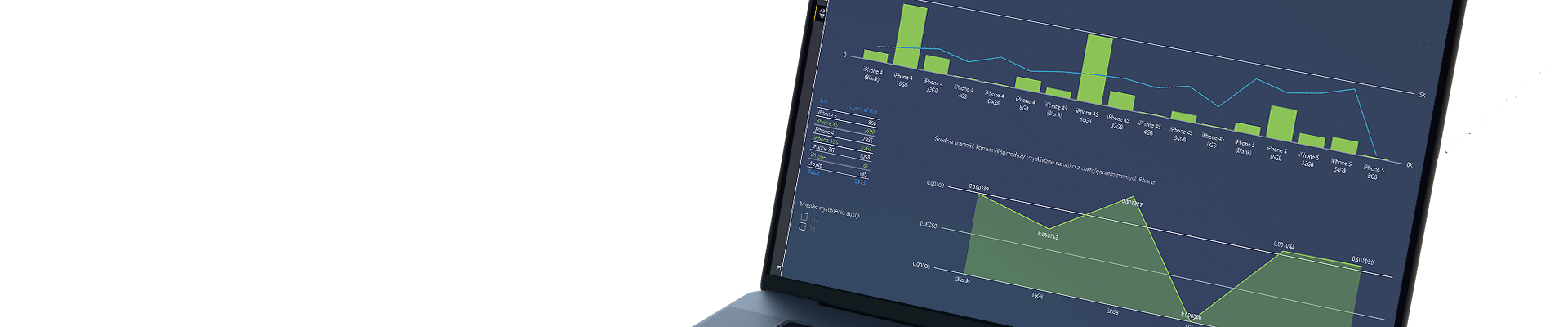 Power BI - MySQL Dataset