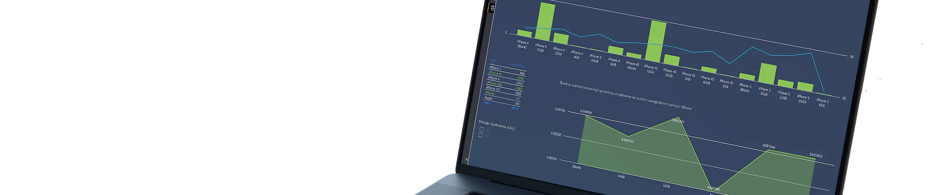 Power BI - MySQL Dataset