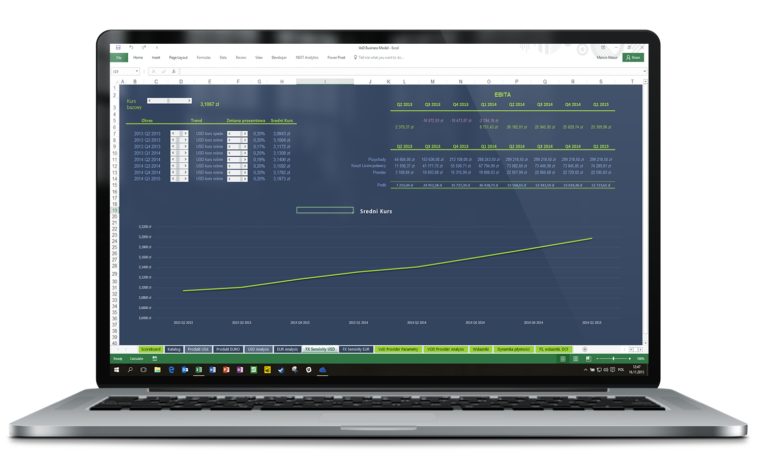VoD Financial Model Dashboard 3