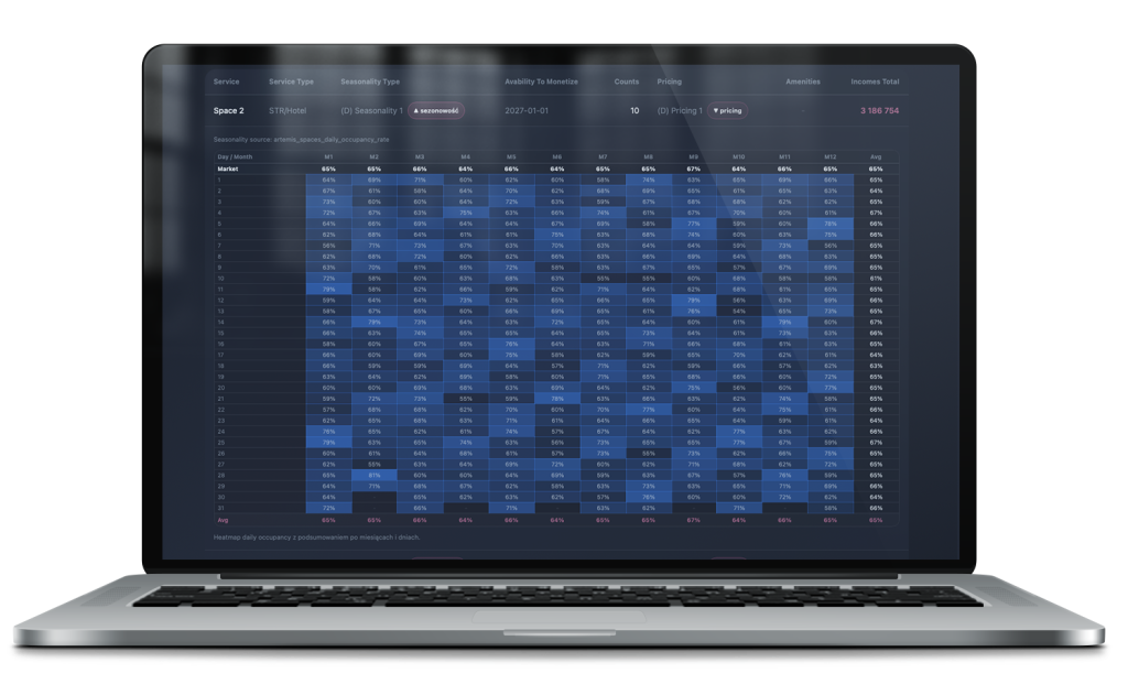 Iris Artemis Business Model