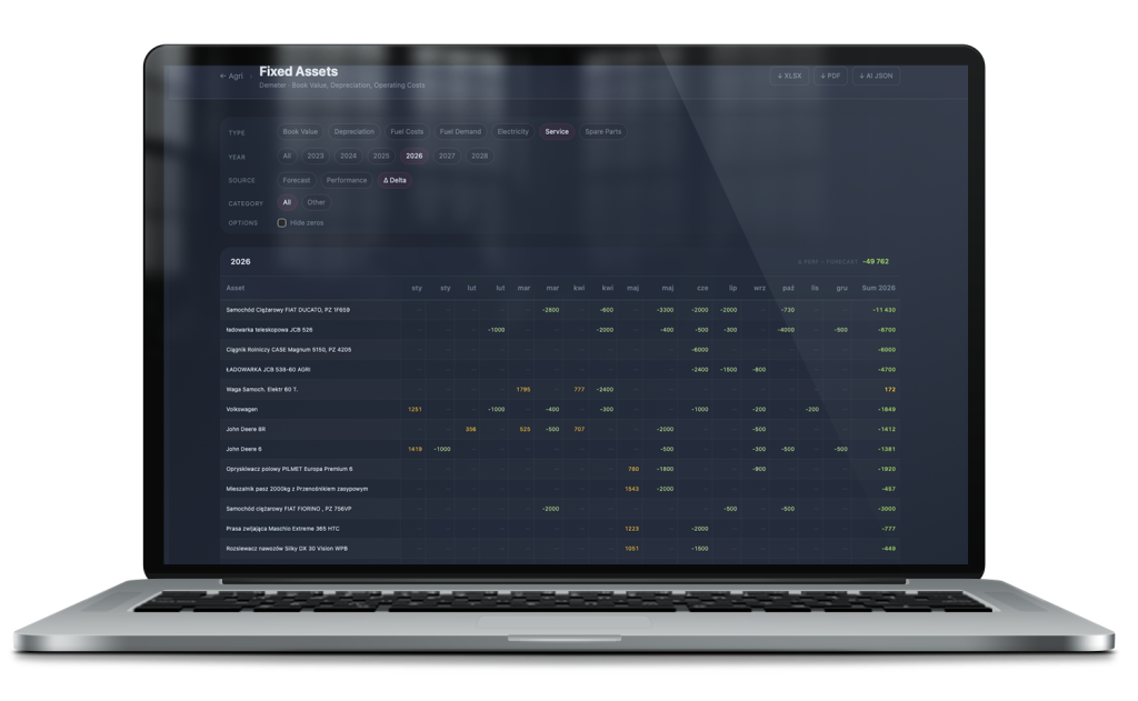 Iris Demeter Fixed Assets