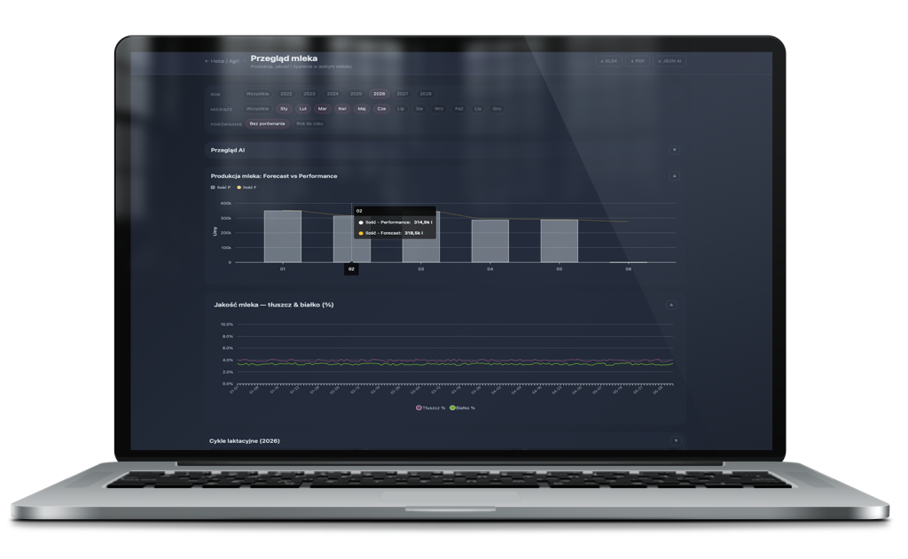 Iris Hebe AI Dashboard