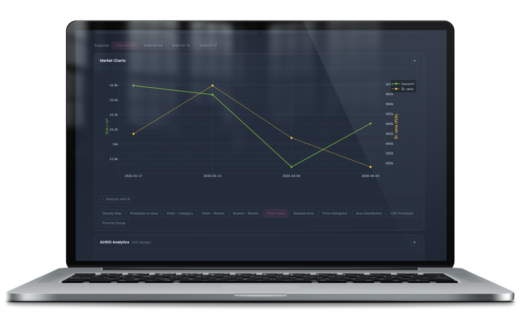 Price Trends
